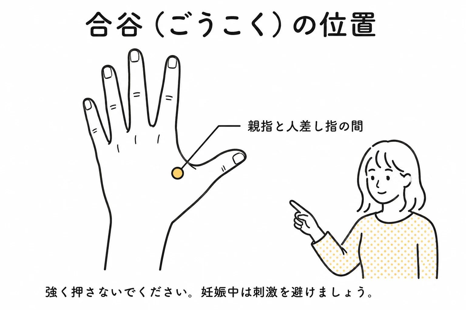 手の甲の親指と人差し指の間にある合谷の位置。妊娠中は刺激を避ける